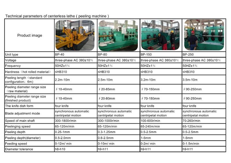 Products › Long › Peeling Machines Precision centreless turning machines  for ‹ Danieli